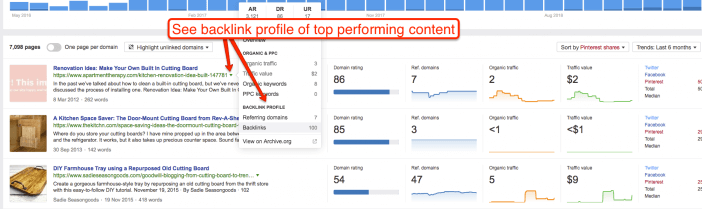 Pinterest Top Content Links