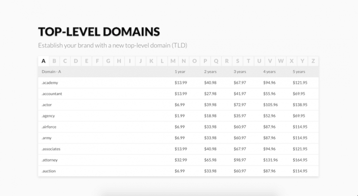 Domain.com Pricing