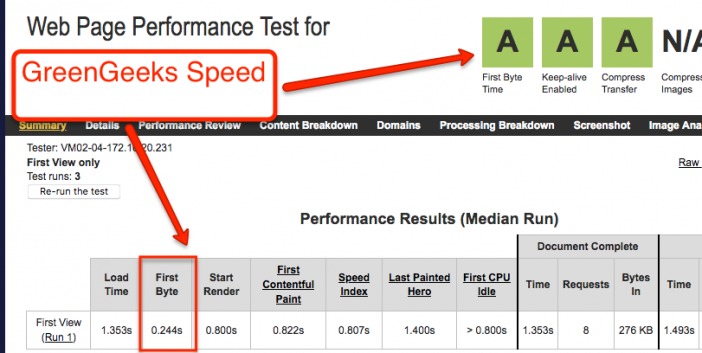 GreenGeeks Speed