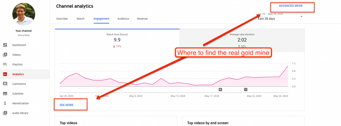 Youtube Analytics Guide Setting Up Understanding And Using Youtube Analytics 