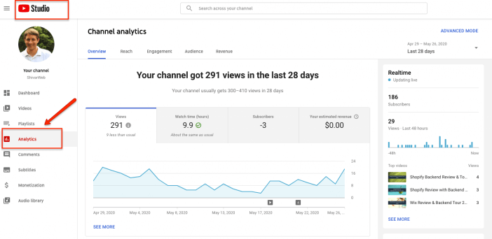 Youtube Analytics Guide Setting Up Understanding Using Youtube