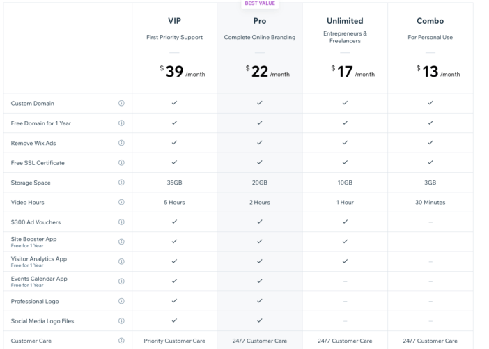 Wix Pricing 2020