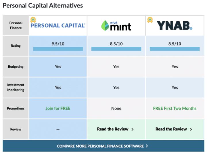 Personal Capital Alternatives Screenshot