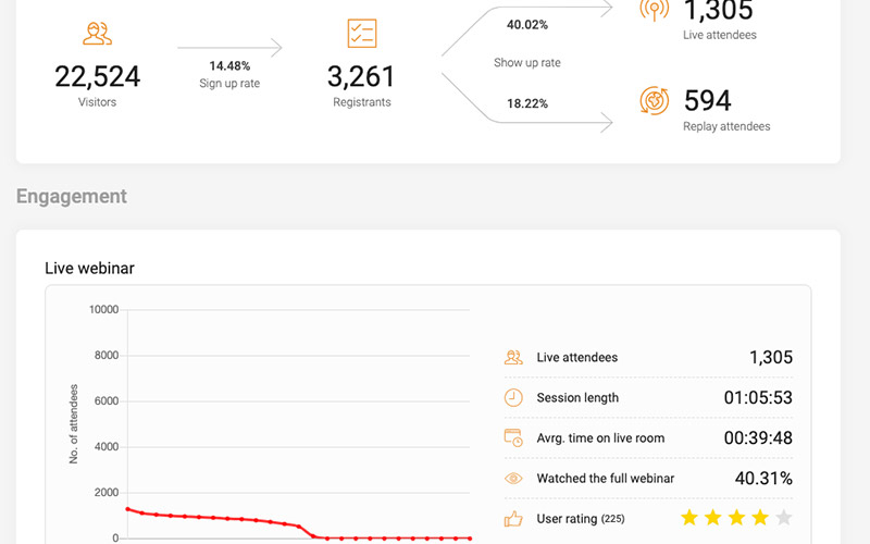 EverWebinar - Analytics