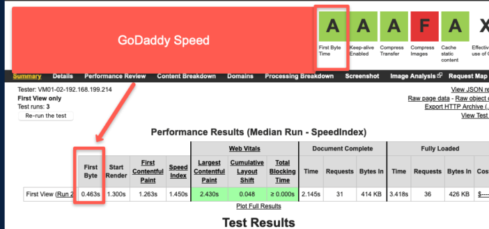 GoDaddy Speed Test