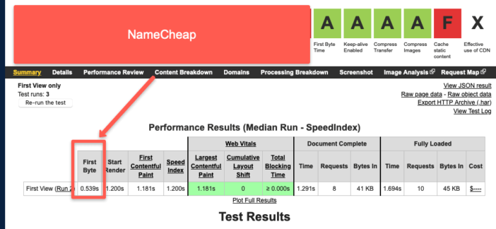 Namecheap Speed Test