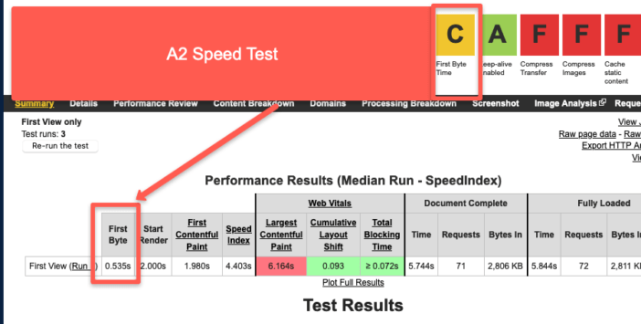 A2 Hosting Speed Test