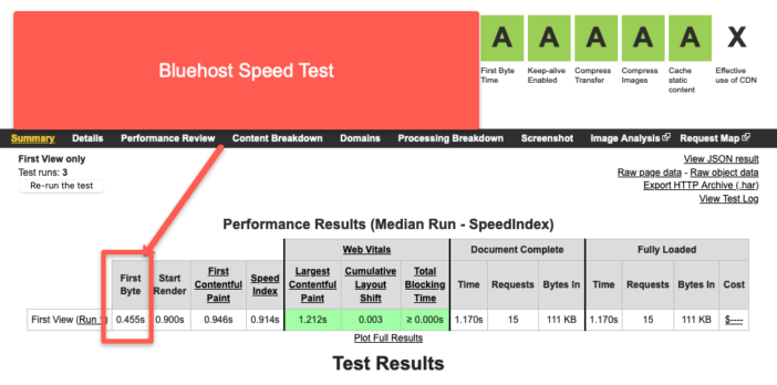 Bluehost Speed Test