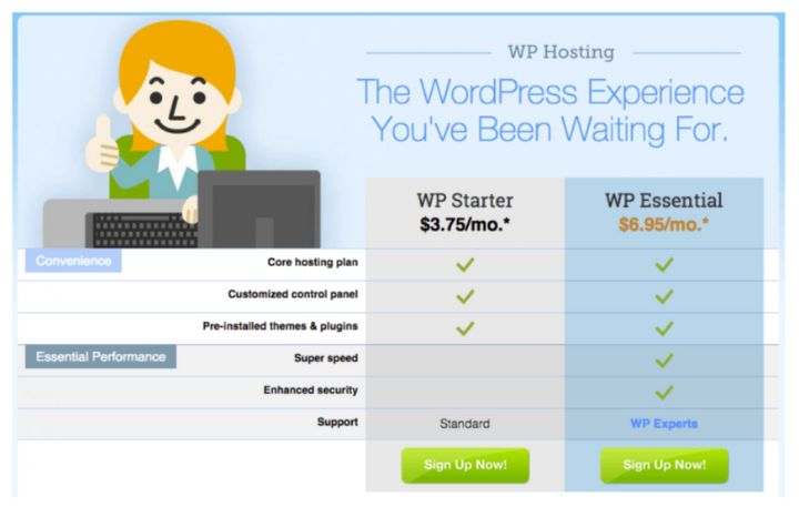 fatcow wordpress hosting