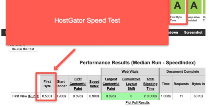 HostGator Speed Test