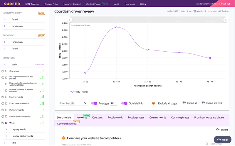 Surfer SEO Review 2023 – Save Hours In Technical Research