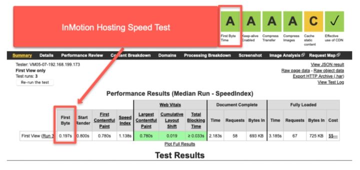 in motion hosting speed test