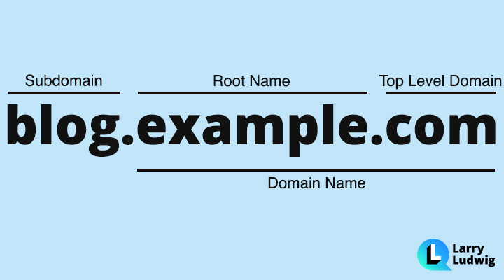 subdomain domain tld example 1