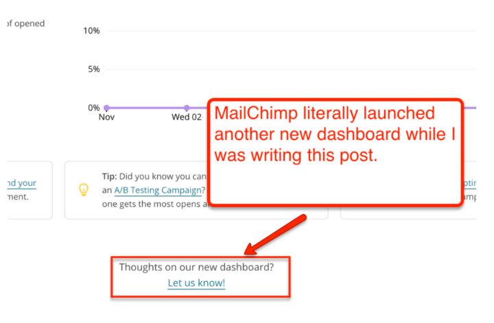 MailChimp Dashboard