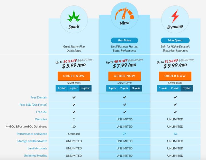 screenshot of web hosting hub plans and pricing 