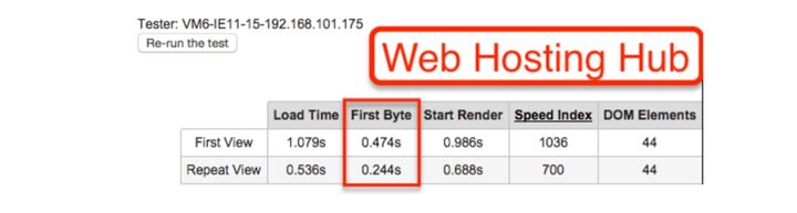 Screenshot of Web Hosting Hub TTFB test