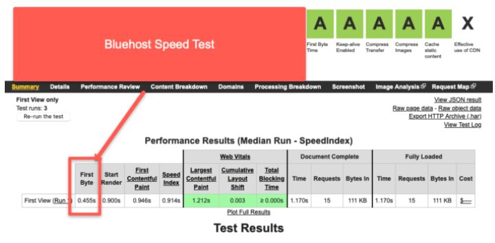 screenshot of bluehost speed test