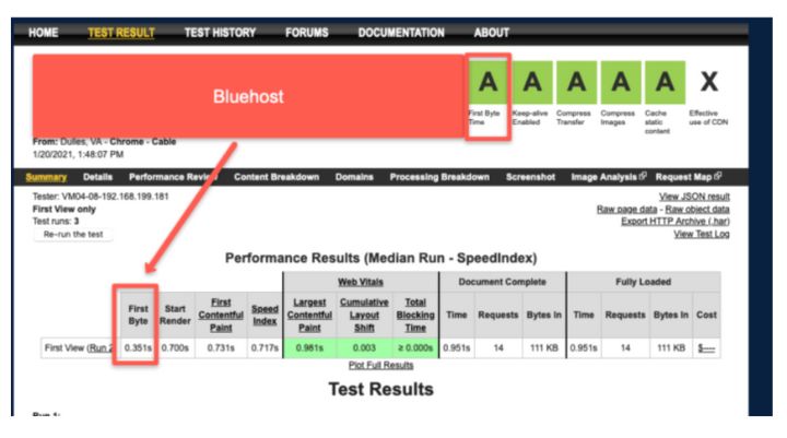 screenshot of Bluehost speed test
