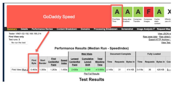 Screenshot of GoDaddy Speed Test