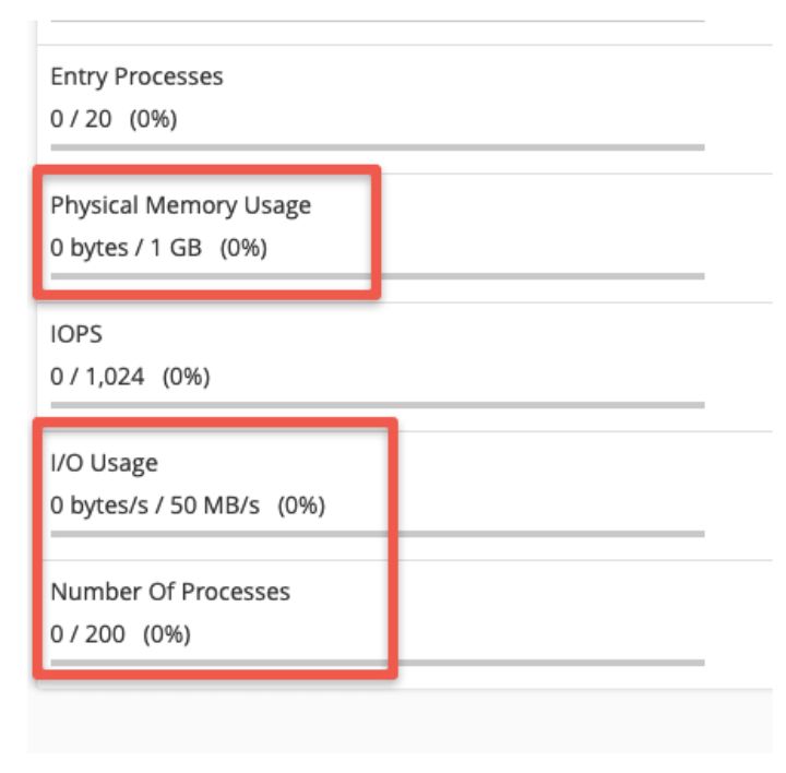 Namecheap Memory Usage