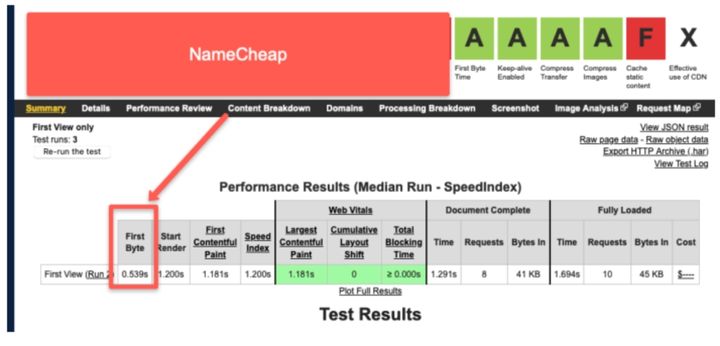 Namecheap Speed Test