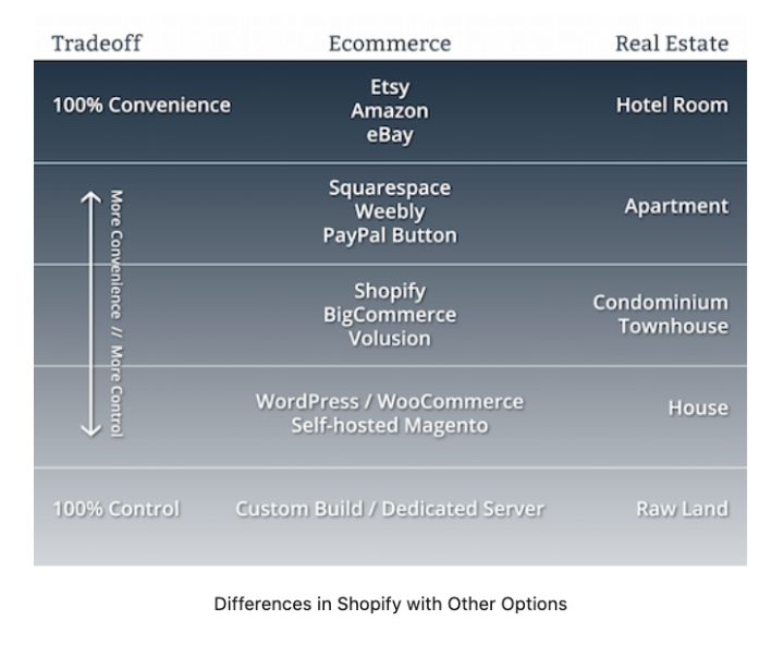 Shopify Review: Pros & Cons For Ecommerce Stores (Updated 2023)