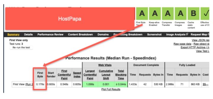 hostpapa-TTFB