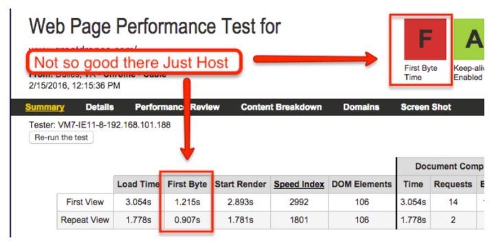 justhost web page speed test 