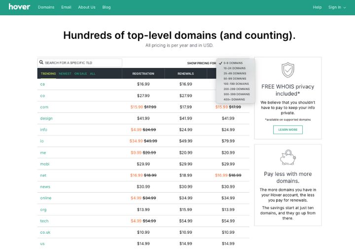 Hover TLD List with bulk pricing